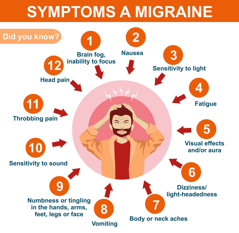 severe-migraine-headaches